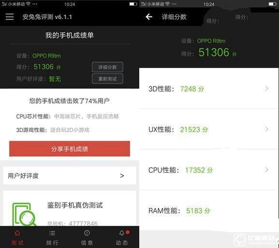 OPPO R9安兔兔跑分：約5萬分