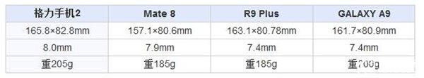 格力手機2怎么樣 格力手機2全面評測