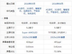 三星 C5和金立S6 Pro區(qū)別對比評測 哪個性價比更高？