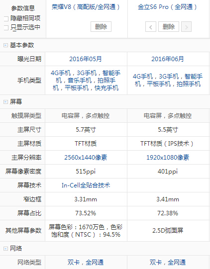 這些手機(jī)“很特性” 有特色的手機(jī)引薦 