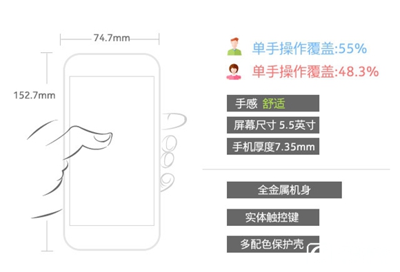 驍龍820/6GB RAM新旗艦 一加手機3評測 