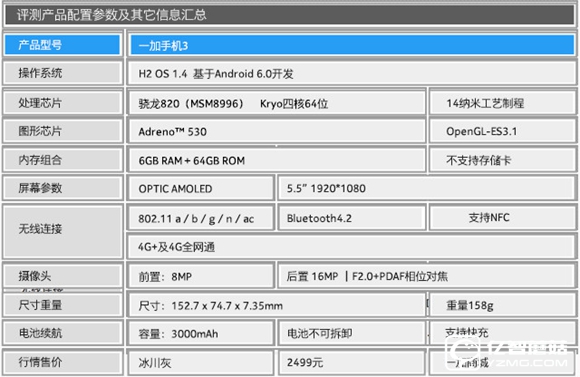 驍龍820/6GB RAM新旗艦 一加手機3評測 