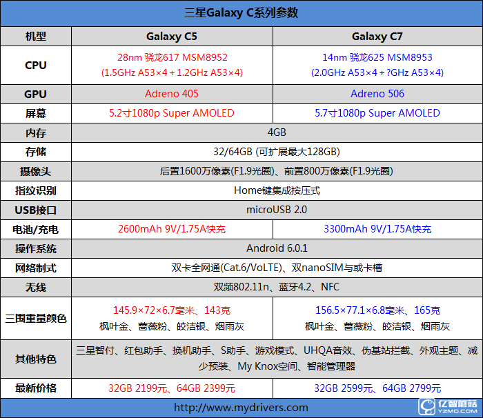 2199元真摯我國(guó)特供！三星Galaxy C5深度評(píng)測(cè)