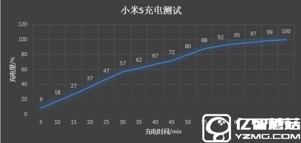 一加手機(jī)3和小米5哪個(gè)好？小米5與一加手機(jī)3差異比照