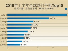 2016年上半年全球熱門手機(jī)Top10發(fā)布