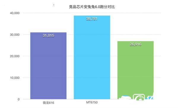 中興Blade A2安兔兔跑分：3.8萬(wàn)分