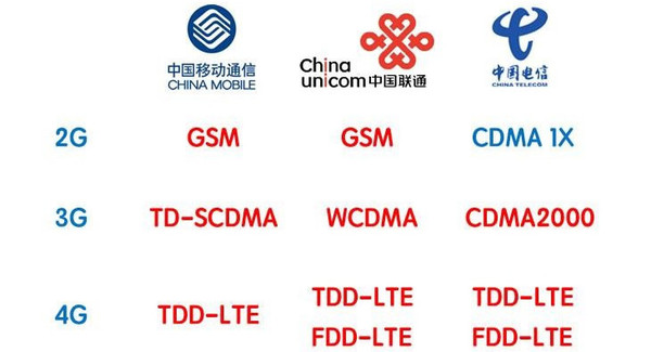 智能手機商場添加放緩 聯(lián)發(fā)科高通等Soc廠商勞累？