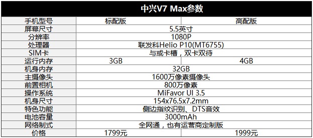 打造青年精品 中興V7 Max評測