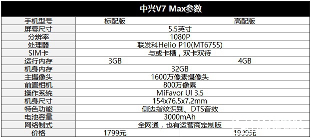 打造青年精品 中興V7 Max評測