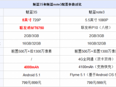 魅藍(lán)3S與魅藍(lán)note3詳細(xì)區(qū)別對比評測