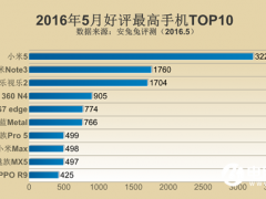 安兔兔公布：2016年5月好評(píng)最高手機(jī)TOP10