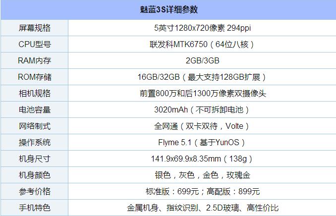 魅藍3S裝備怎么樣 魅藍3S參數(shù)詳解