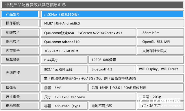 驍龍650不容小覷! 巨屏小米Max功能體會(huì) 