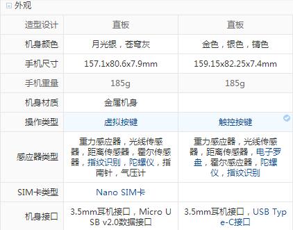 努比亞Z11 Max和中興Blade A2哪個好？ 哪款更值得購買？