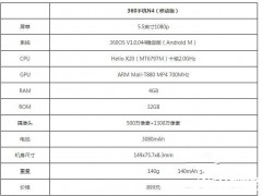 360手機N4和魅藍Note3/樂2對比評測 誰更值得買？