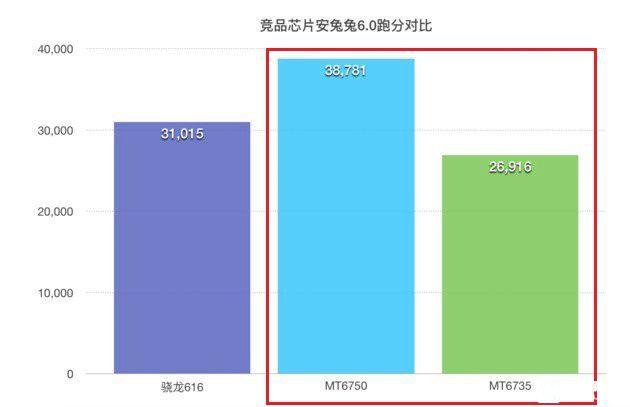 中興Blade A2和A1功用哪個(gè)好 跑分比照