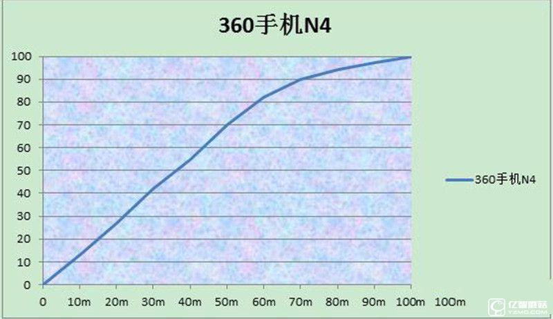 完美詮釋“體會(huì)為王” 360手機(jī)N4評測