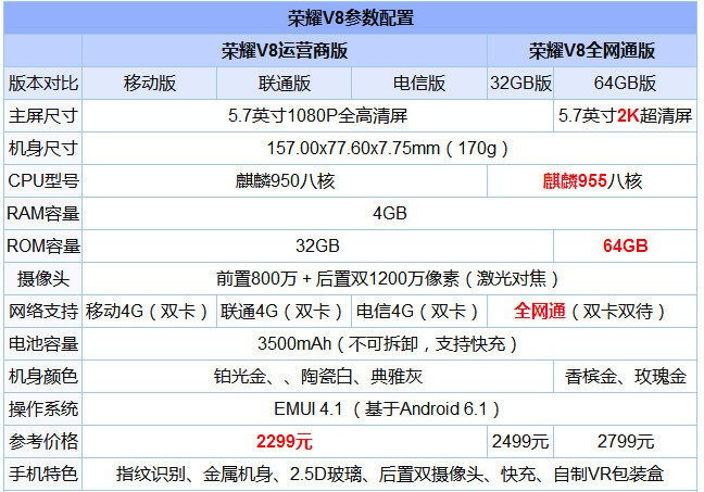 華為榮耀V8評測：全網(wǎng)通版歸納體會最好