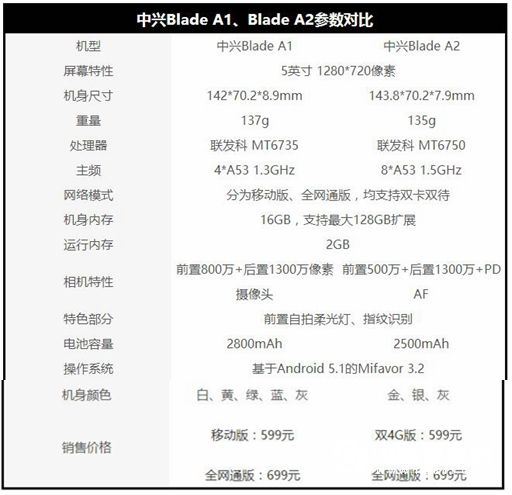 中興Blade A2值得買嗎 中興Blade A2評測