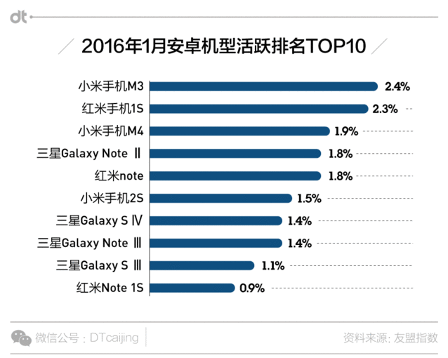 小米換大屏華為上VR 國(guó)產(chǎn)手機(jī)界誰最有王霸之氣？