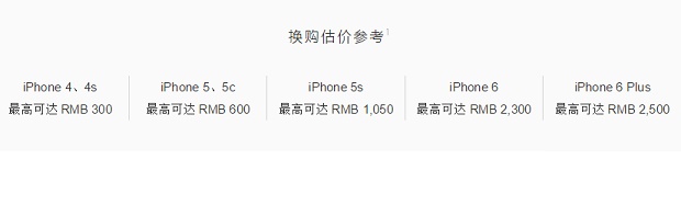 蘋果調整iPhone以舊換新價格 再次壓低價格