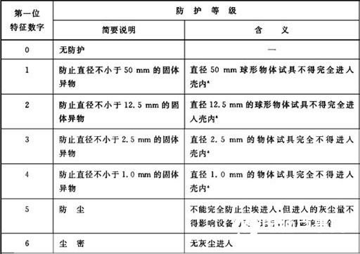 手機(jī)防水原理揭秘：三防手機(jī)規(guī)劃真的很難嗎?