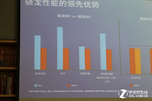 驍龍652品鑒會:功用僅次于820/625有戲 