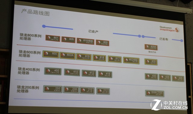 驍龍652品鑒會:功用僅次于820/625有戲 