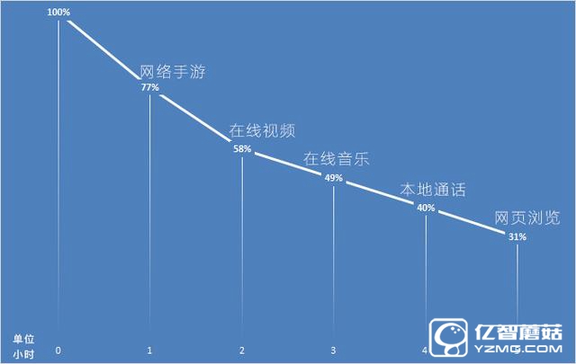 中興AXON天機(jī)7評(píng)測(cè)：行進(jìn)的不只需類(lèi)型