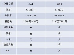 都是驍龍820，小米5和樂Max2選哪個(gè)更好？