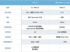 華為P9和三星 S7 edge拍照對比評測：徠卡撐腰 綜合能力誰更強？