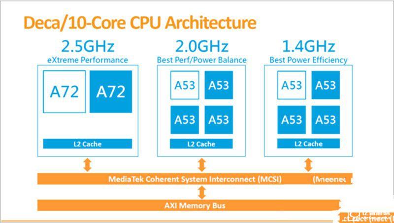 體會為王 360手機N4評測：比照魅藍Note3/樂2誰更具吸引力？