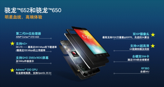 處理器加持 vivo X6S&X6SPlus晉級高通8976 