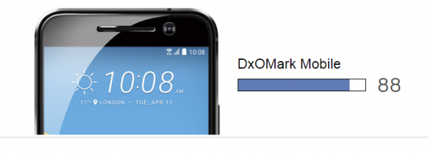 HTC 10攝影名不虛傳 DxOMark給88分點評 
