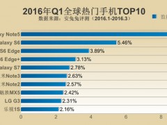 小屏+全網(wǎng)通 OPPO千元新機(jī)工信部曝光