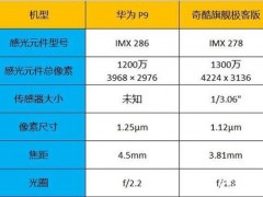 小米Max深度評(píng)測(cè)：拍照相比小米5少了四軸防抖！