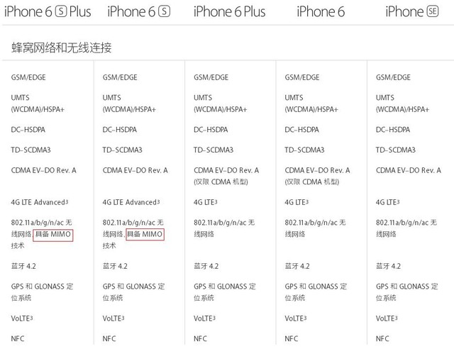 iPhone SE買前必修課 這些知識你知道嗎 