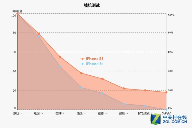 iPhone SE買前必修課 這些知識你知道嗎 