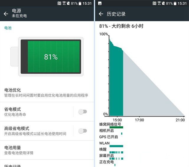 拿什么重拾崇奉 HTC 10 lifestyle評(píng)測(cè) 