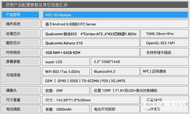 拿什么重拾崇奉 HTC 10 lifestyle評(píng)測(cè) 