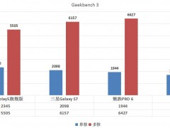 vivo Xplay5旗艦版/三星Galaxy S7/魅族PRO 6/華為P9四機(jī)對比評測 2016性能巔峰戰(zhàn)