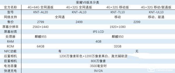 華為榮耀V8評(píng)測(cè)：麒麟950怎么樣？