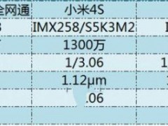 小米Max/小米5/紅米Note3/小米4s拍照對比評測