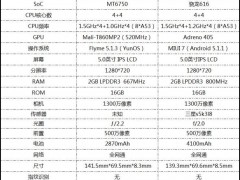 魅藍3和紅米3對比評測：聯(lián)發(fā)科P10/驍龍616誰是百元機王者SoC？