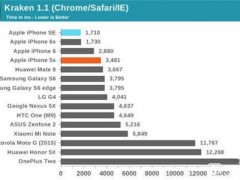 iPhone SE和iPhone 6s的差別究竟在哪里？