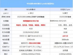 華為榮耀v8和樂視2pro配置區(qū)別對(duì)比評(píng)測(cè)