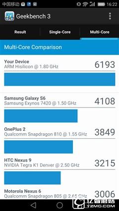 MTK X25 VS 麒麟950