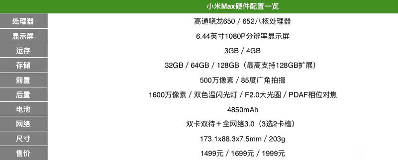 給你1999元買小米5仍是小米Max 小米Max評測