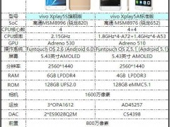 vivoXplay5全部版本對比評測不同在哪？