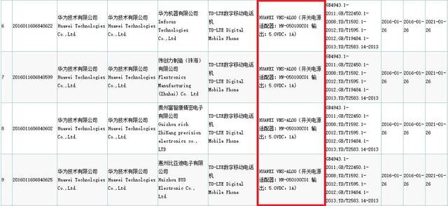 華為P9獲類(lèi)型核準(zhǔn) 估計(jì)三月份發(fā)布上市 